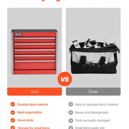 Metal Tool Box, 8.6-inch, Portable Metal Tool Box With 5 Drawers, Small Tool Chest With EVA Liners And PP Feet Pads, Heavy-Duty Steel With Ball Bearing Opening And Powder Coated Finish, Red