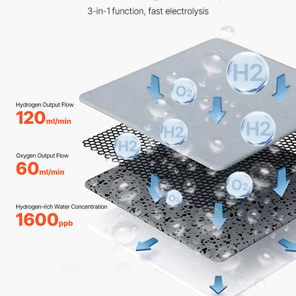 Hydrogen Inhalation Machine 99.99% High Purity 180ml/min Portable Hydro