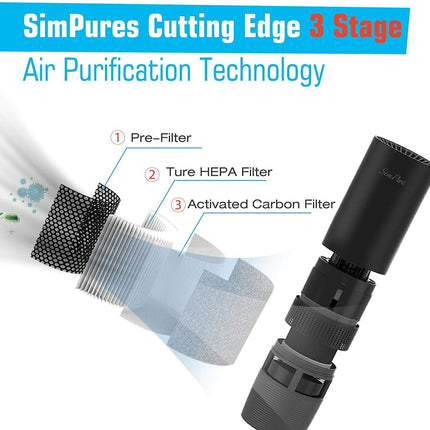 Room Car Air Purifier Cleaner HEPA Filter Remove Odor Dust Mold Home Allergies