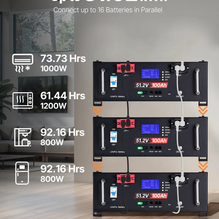 48V 100Ah LiFePO4 Lithium Battery, Built-in 100A BMS, 51.2V Server Rack LiFePO4 Battery With Bluetooth, 5.12kWh Capacity, Max 6000 Cycles, LCD Display, For Off-Grid, Solar System, Backup Power