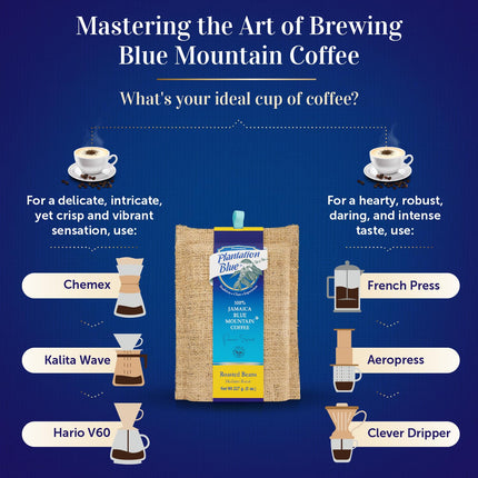 PREMIUM PLANTATION BLUE TRADITION CLASS EXPERIENCE 100% Blue Mountain Coffee Jamaica, Medium Roasted & Ground (8oz)