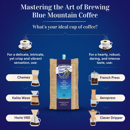 PREMIUM PLANTATION BLUE TRADITION CLASS EXPERIENCE 100% Blue Mountain Coffee Jamaica, Medium Roasted & Ground (8oz)