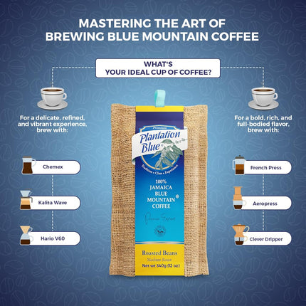 PREMIUM PLANTATION BLUE TRADITION CLASS EXPERIENCE 100% Blue Mountain Coffee Jamaica, Medium Roasted & Ground (8oz)