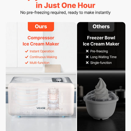 2 Quart Automatic Ice Cream Maker With Built-in Compressor No Pre-freezing