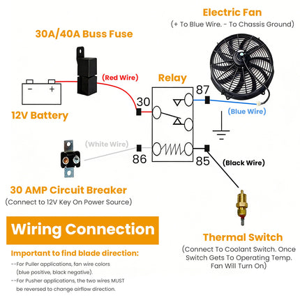 16 Inch Electric Radiator Cooling Fan 12V 120W 10 Blades Car Thermostat Kit With Mounting Kit