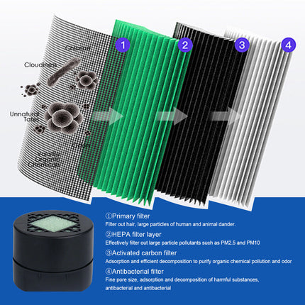 Mini Portable Air Purifier Desktop-True HEPA Filter Cleans Air,Home,Office Use