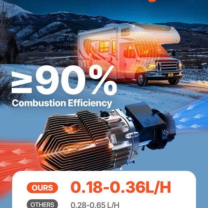 Diesel Air Heater, 8 KW DC12-24V, Fast Heating Diesel Parking Heater With Remote Control And Square Color Digital Display, Low Noise, Voice Announcement, For RV, Truck, Camper, Boat And Trailer