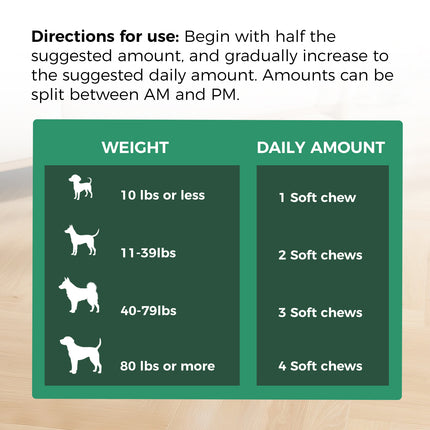 Comprehensive Dog Probiotic & Digestive Enzymes Supplement, 120 Soft Chews Chicken Flavor, Supports Skin & Coat, Nutrient Absorption & Gut Health