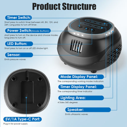 1Pc Ultrasonic Rodent Chaser Rat Repellent Pest Driver Mouse Control Squirrel Repeller With 4 Modes 4-65KHz Strobe Light 4 Timer 1292sq.ft. Coverage For Rodent Mouse Rats Squirrels Bats